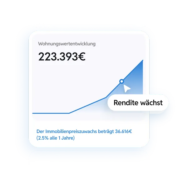 Wie man den Preis und die Rentabilität bewertet